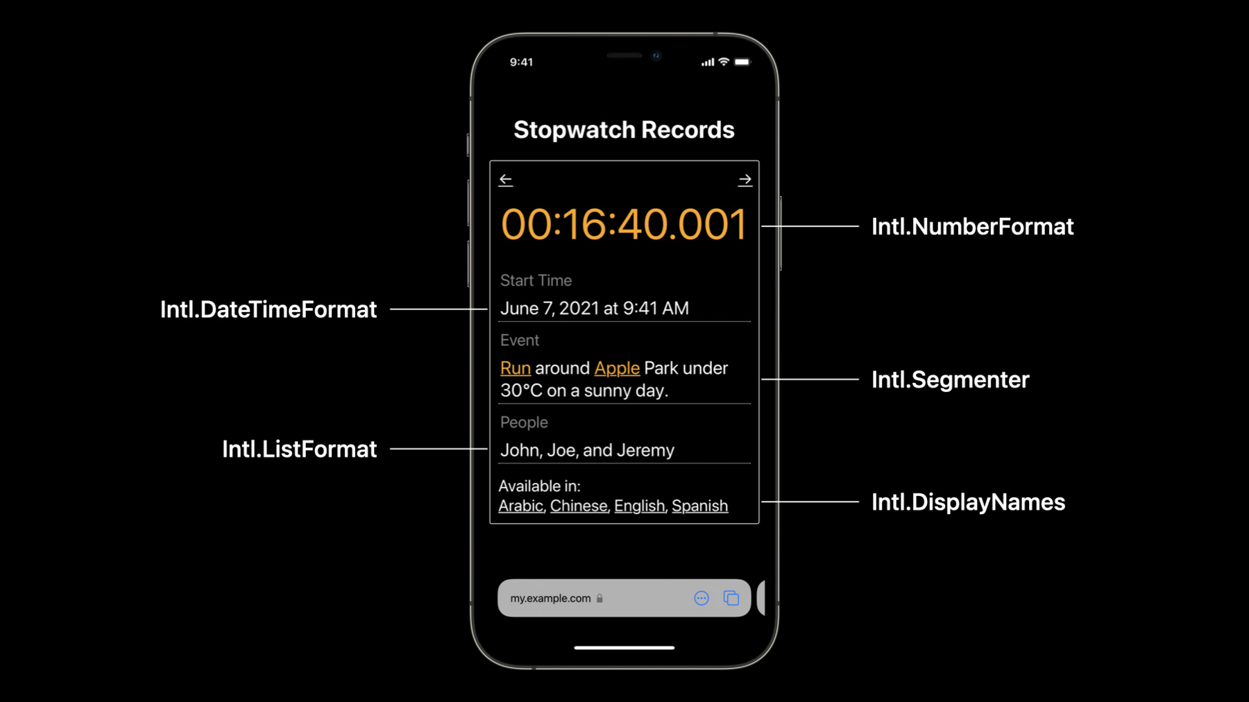 iPhone showing a Stopwatch Records demo using the JavaScript Internationalization API