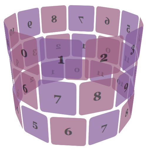 a 3D cylinder of numbered squares