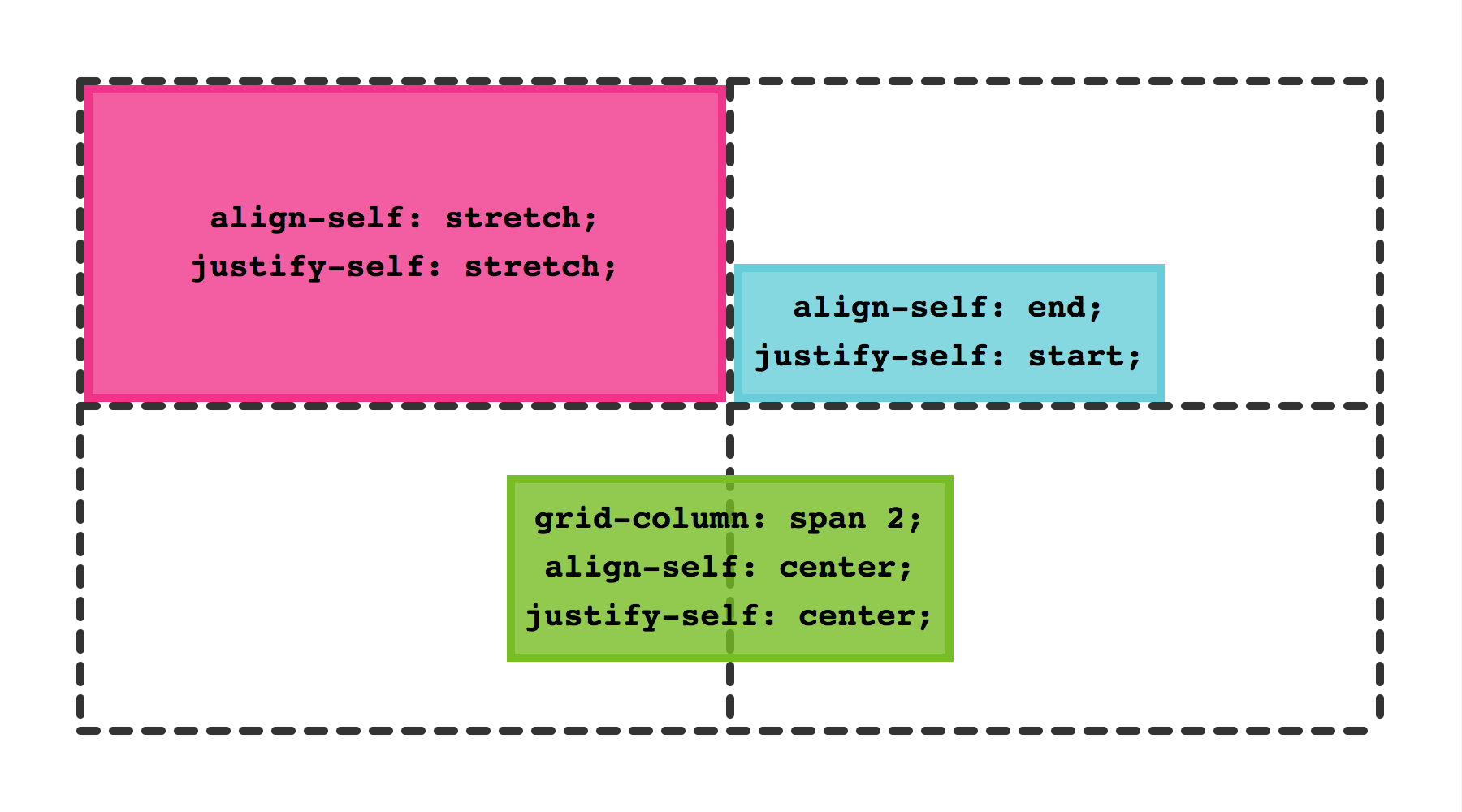 Grid Alignment Items