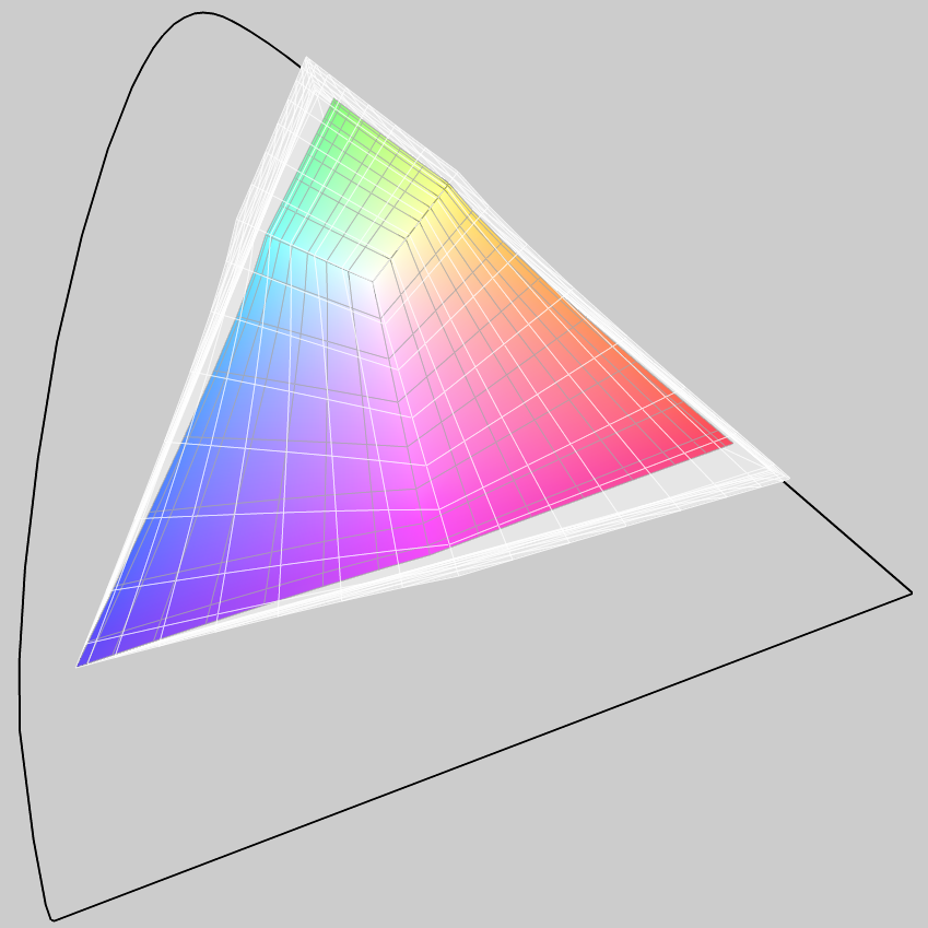 sRGB P3 gamut comparison